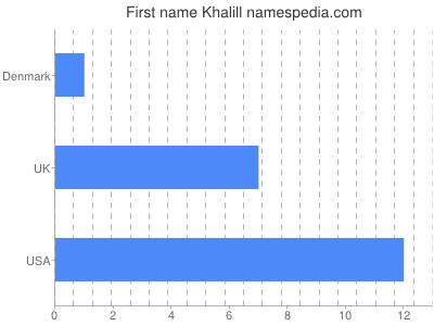 Given name Khalill
