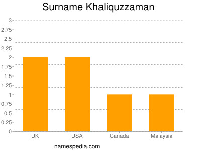 Surname Khaliquzzaman