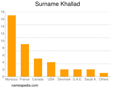 Surname Khallad