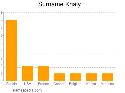 Surname Khaly