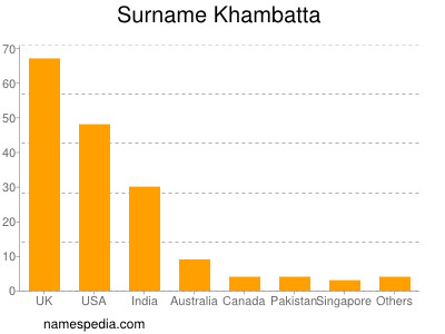 Surname Khambatta
