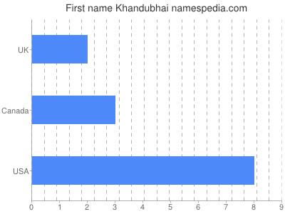 Given name Khandubhai