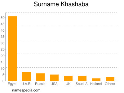Surname Khashaba