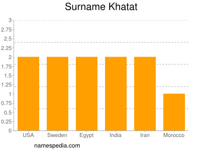 Surname Khatat