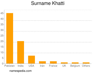 Surname Khatti