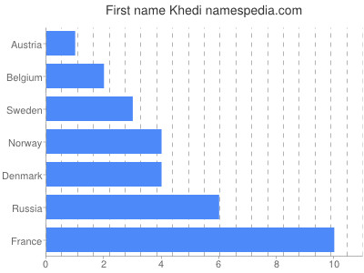 Given name Khedi