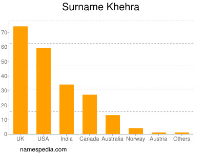 Surname Khehra