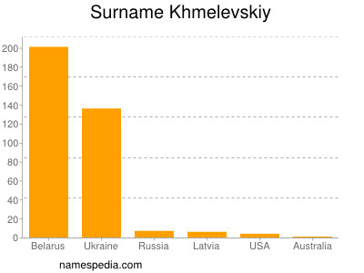 Surname Khmelevskiy