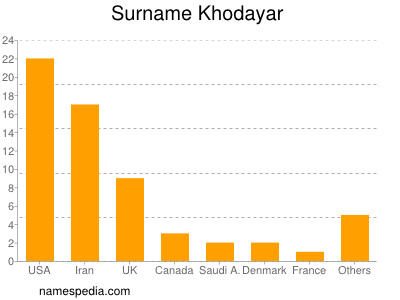 Surname Khodayar