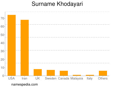 Surname Khodayari