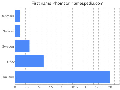 Given name Khomsan
