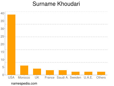 Surname Khoudari