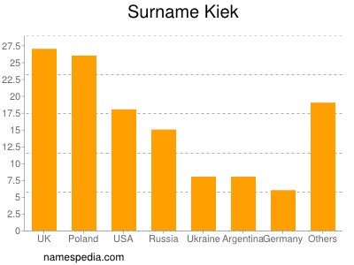 Surname Kiek
