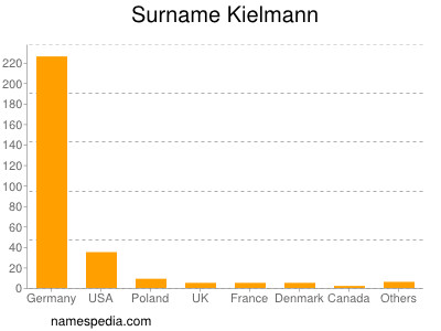Surname Kielmann