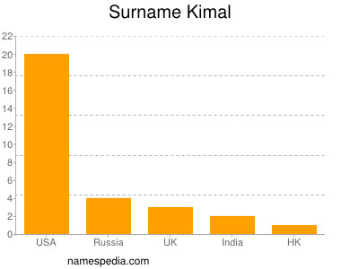 Surname Kimal