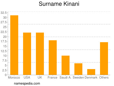 Surname Kinani
