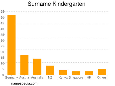 Surname Kindergarten