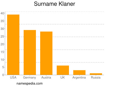 Surname Klaner