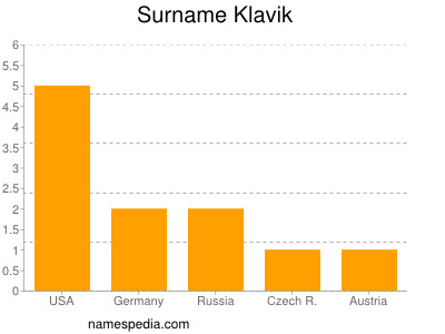 Surname Klavik