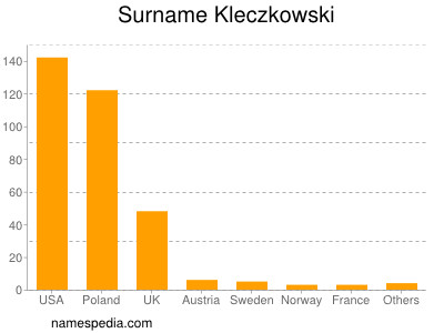 Surname Kleczkowski