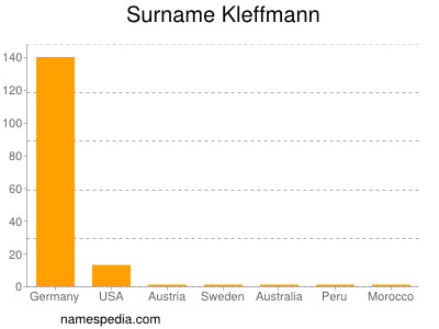 Surname Kleffmann