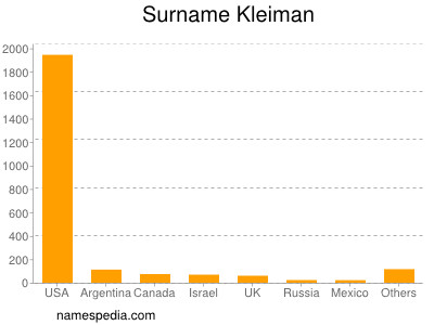Surname Kleiman