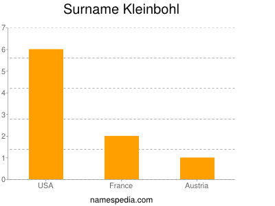 Surname Kleinbohl