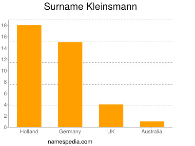 Surname Kleinsmann