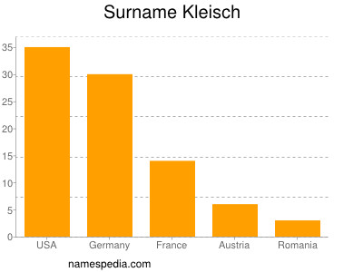 Surname Kleisch
