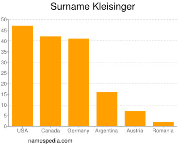 Surname Kleisinger