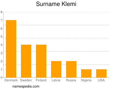 Surname Klemi