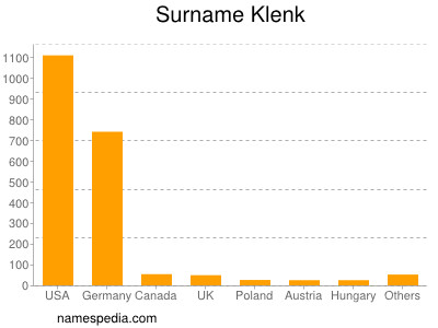 Surname Klenk