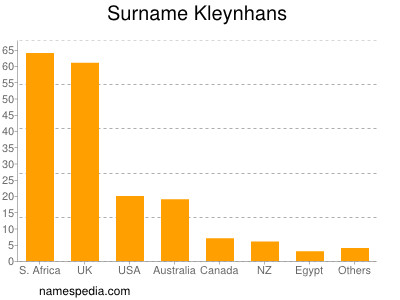Surname Kleynhans