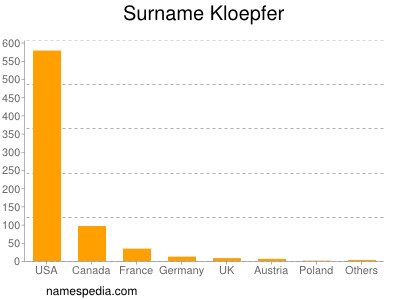 Surname Kloepfer