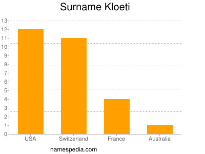 Surname Kloeti