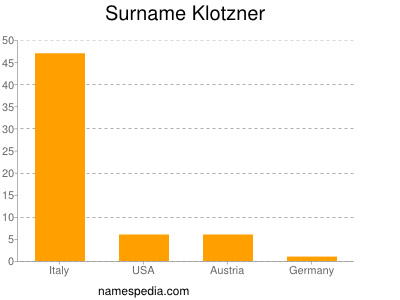 Surname Klotzner