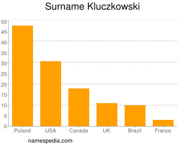Surname Kluczkowski