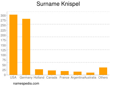 Surname Knispel