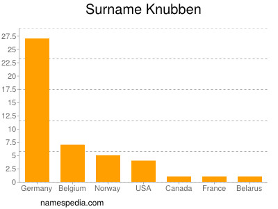 Surname Knubben