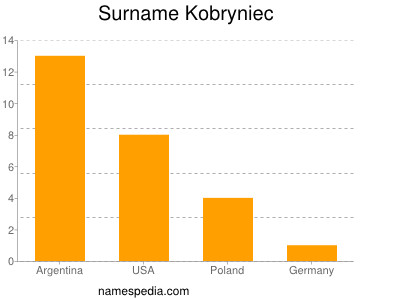 Surname Kobryniec