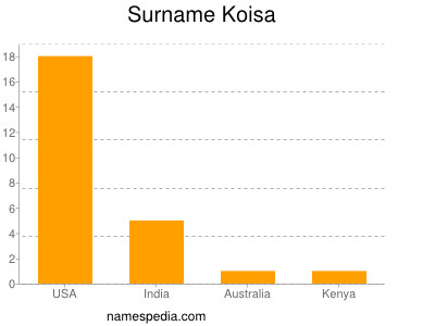 Surname Koisa