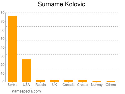 Surname Kolovic