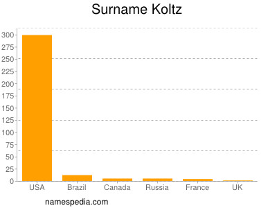 Surname Koltz