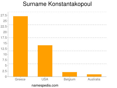 Surname Konstantakopoul