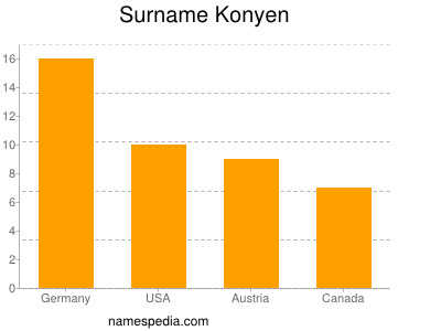 Surname Konyen