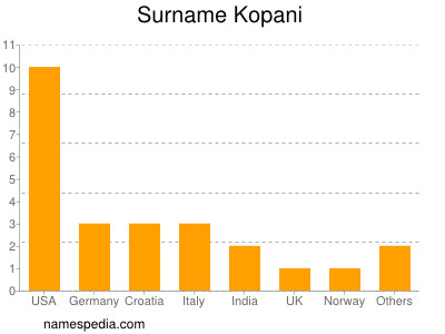 Surname Kopani