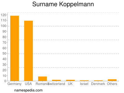 Surname Koppelmann