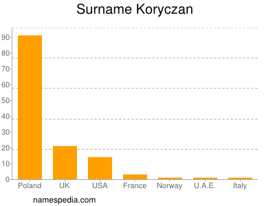 Surname Koryczan