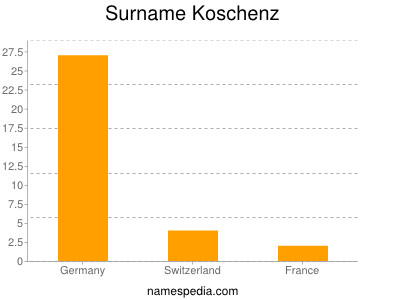 Surname Koschenz