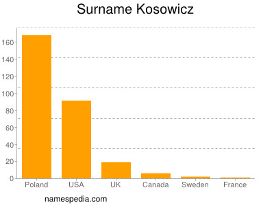 Surname Kosowicz